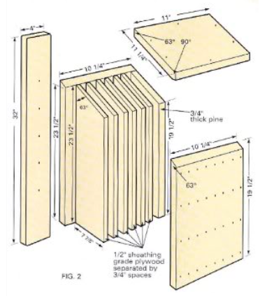 Nichoir Chauve-souris. Plans, dimensions, conseils pour la construction et  la fabrication. construct niche for bat, Matiere, bois, orientation